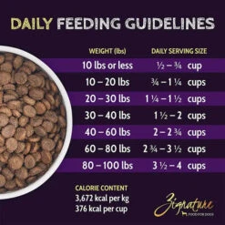 Zignature Select Cuts Trout And Salmon Formula Dog Food -Tropiclean Sales Store 0004 Select Cuts Trout Feeding Guide Update 1 jpg