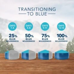 Blue Buffalo Wilderness Grain Free High Protein Duck Recipe Dry Dog Food 11 Blue Buffalo Wilderness Grain Free High Protein Duck Recipe Dry Dog Food -Tropiclean Sales Store 11533 1556051569