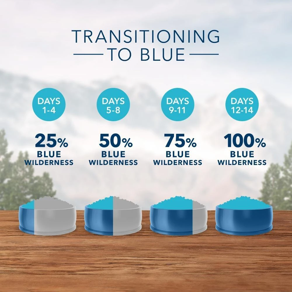 Blue Buffalo Wilderness Grain Free High Protein Duck Recipe Dry Dog Food 7 Blue Buffalo Wilderness Grain Free High Protein Duck Recipe Dry Dog Food - Image 5