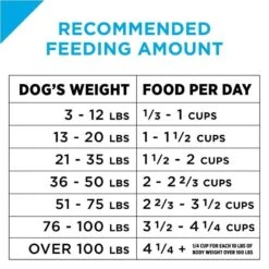 Purina Pro Plan Focus Sensitive Skin & Stomach Formula Salmon & Rice Formula Dry Dog Food -Tropiclean Sales Store 16057 1555601568