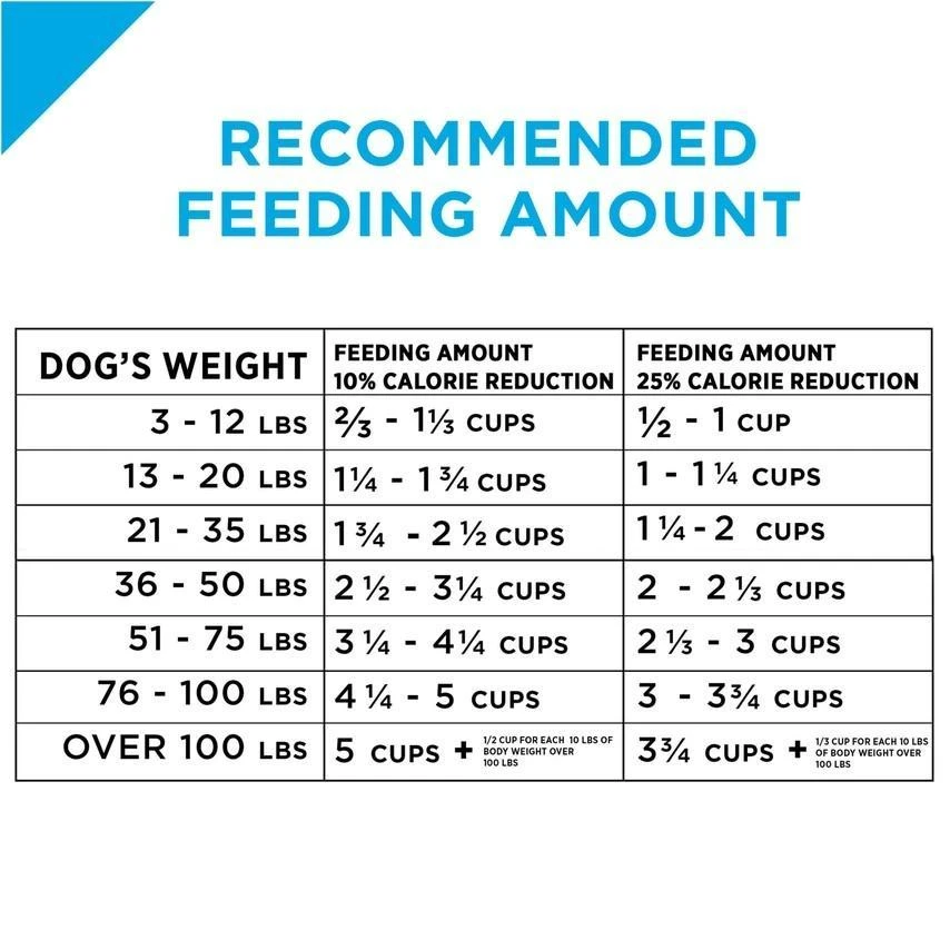 Purina Pro Plan Focus Adult Weight Management Formula Dry Dog Food 6 Purina Pro Plan Focus Adult Weight Management Formula Dry Dog Food - Image 4