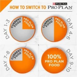 Purina Pro Plan Savor Puppy Shredded Blend Chicken & Rice Formula Dry Dog Food 17 Purina Pro Plan Savor Puppy Shredded Blend Chicken & Rice Formula Dry Dog Food -Tropiclean Sales Store 31545 1555602589