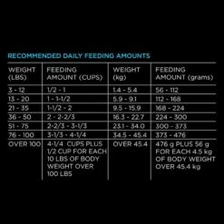 Purina Pro Plan Focus All Life Stages Small Bites Lamb & Rice Dry Dog Food -Tropiclean Sales Store 33567 1555598866