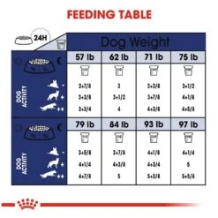 Royal Canin Size Health Nutrition Large Breed Adult Dry Dog Food -Tropiclean Sales Store 33680 1543357067