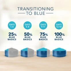 Blue Buffalo Basics Grain Free Adult Salmon & Potato Recipe Dry Dog Food 14 Blue Buffalo Basics Grain Free Adult Salmon & Potato Recipe Dry Dog Food -Tropiclean Sales Store 35869 1556120254