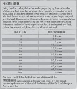 Merrick Backcountry Raw Infused With Healthy Grains Pacific Catch Recipe Dry Dog Food -Tropiclean Sales Store 44070 1595875006