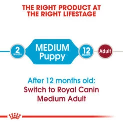 Royal Canin Medium Puppy Dry Dog Food -Tropiclean Sales Store jmvoonouzc6hosasvftz